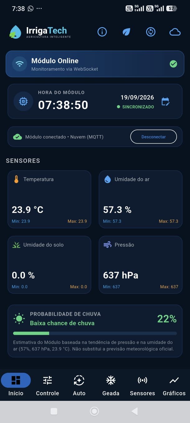 Tela inicial de monitoramento do IrrigaTech